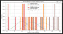 Comparative Analysis of Export Trends